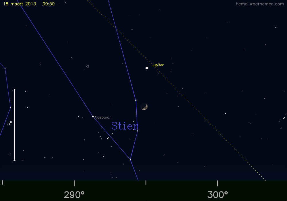 Conjunction of the Moon and Jupiter, computed with libTheSky