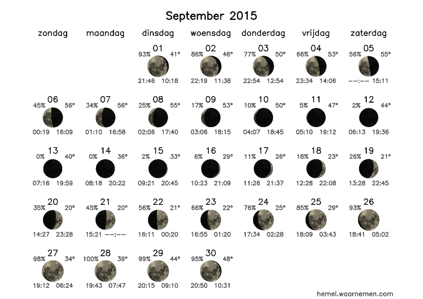 Moon-phase calendar, computed with libTheSky